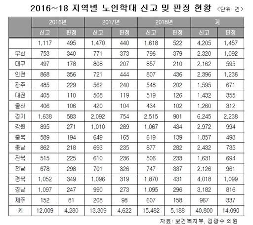 세계일보