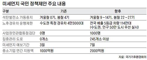 세계일보