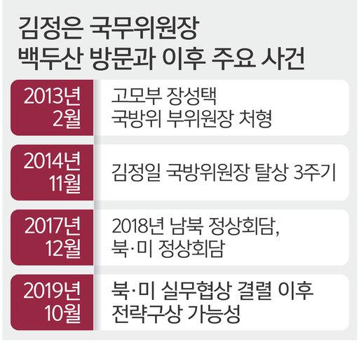 세계일보