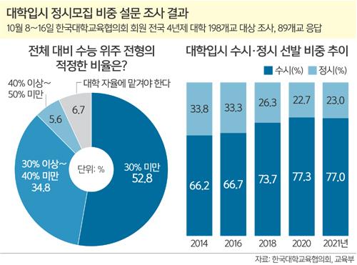 세계일보