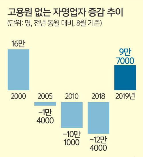 세계일보