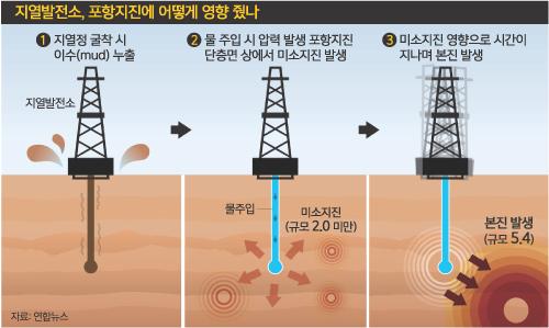 세계일보