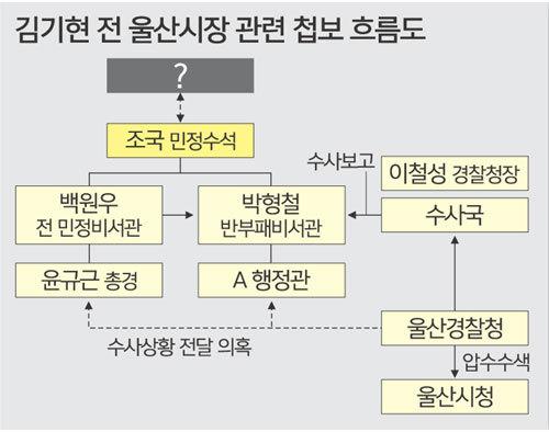 세계일보