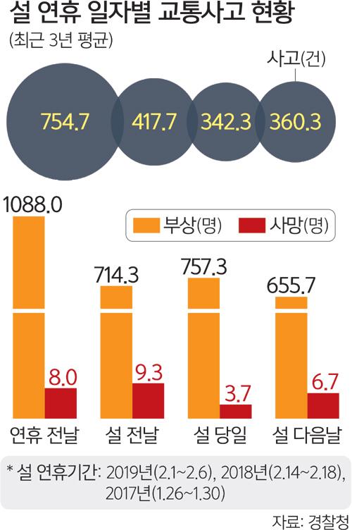 세계일보