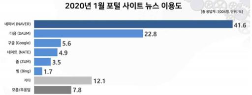 세계일보