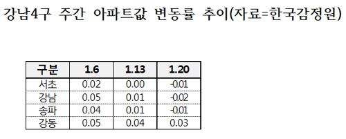 세계일보