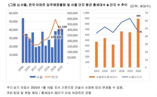 세계일보