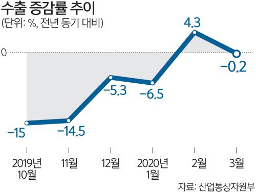 세계일보