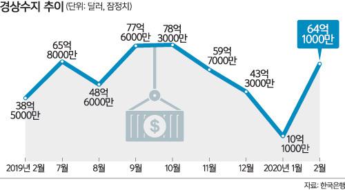 세계일보