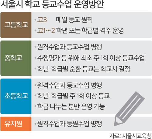 세계일보