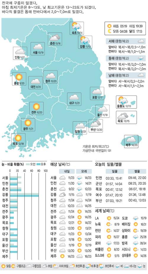 세계일보