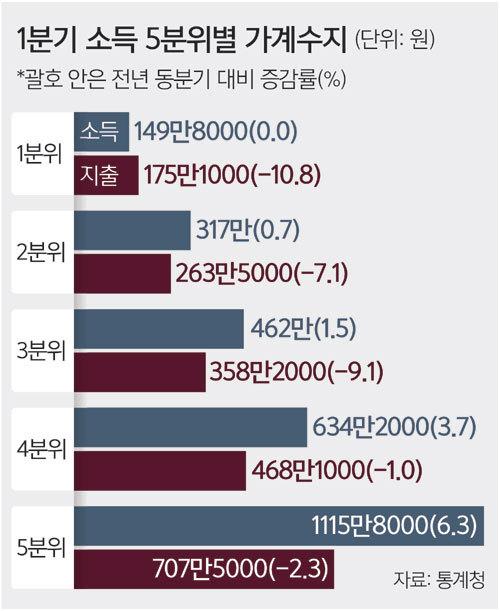 세계일보