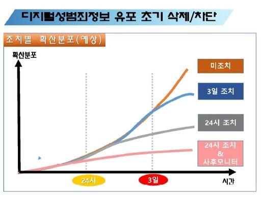 세계일보