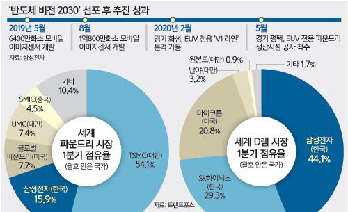 세계일보