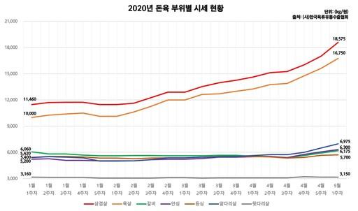 세계일보