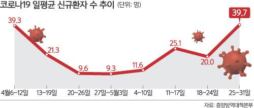 세계일보