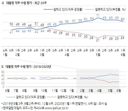 세계일보