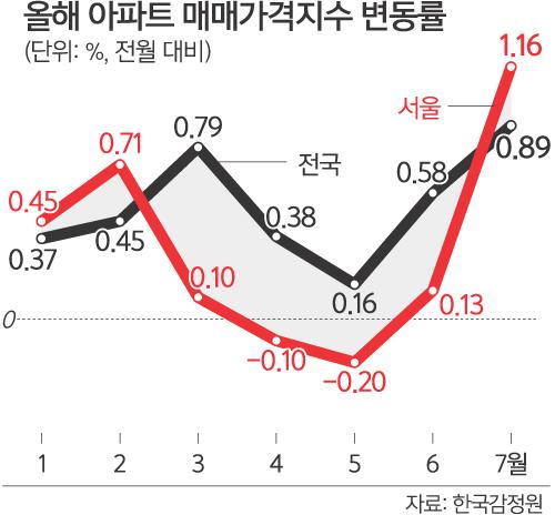 세계일보