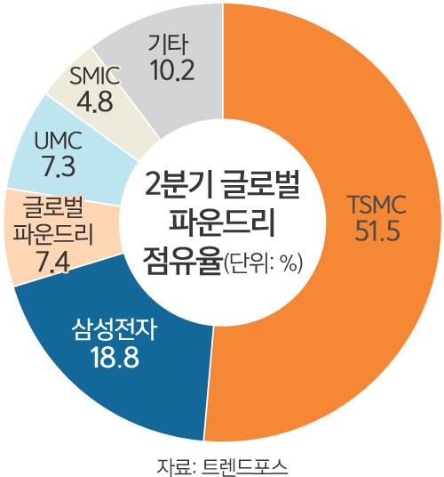 세계일보