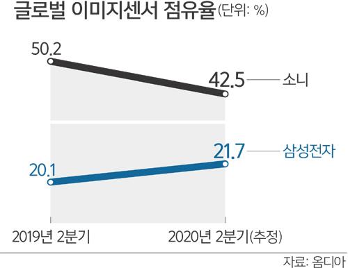 세계일보