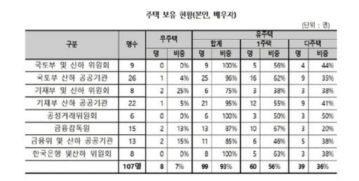 세계일보