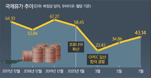 세계일보