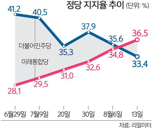 세계일보