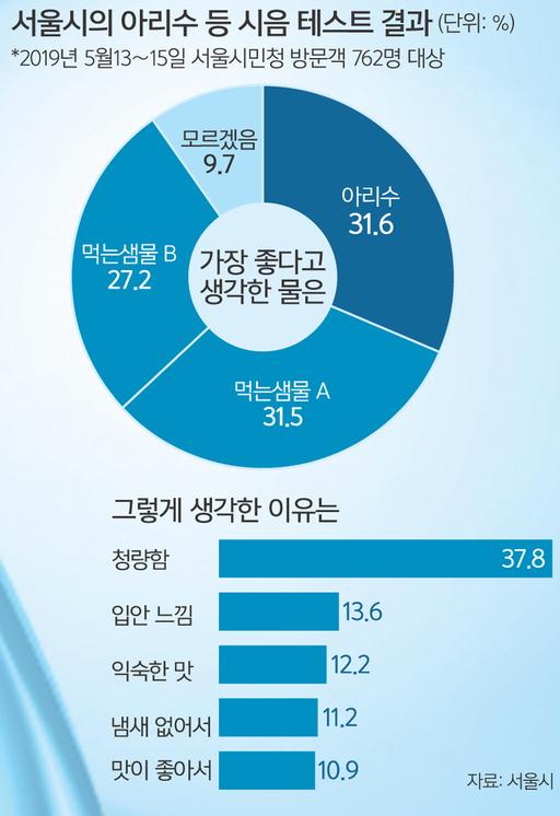 세계일보