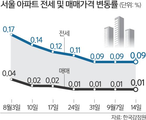 세계일보