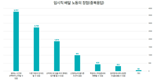 세계일보