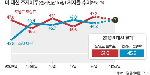 세계일보