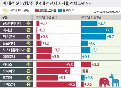 세계일보