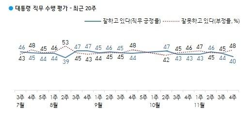 세계일보