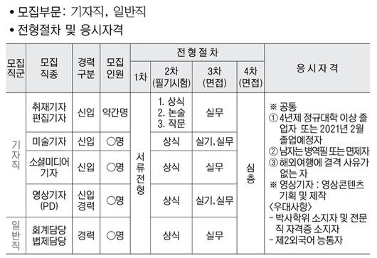 세계일보