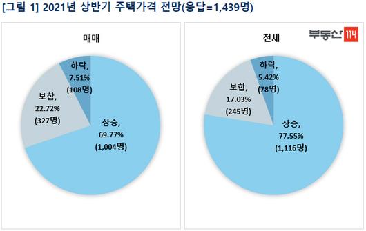 세계일보