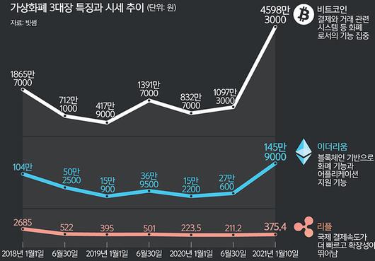 세계일보