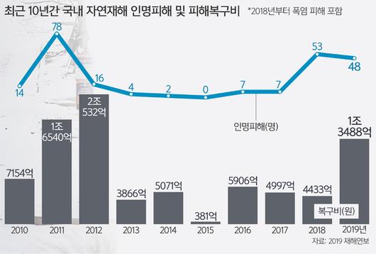 세계일보