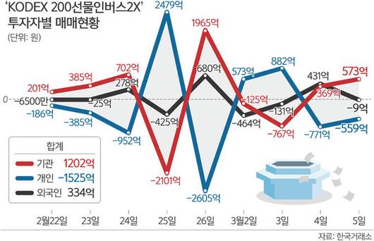 세계일보