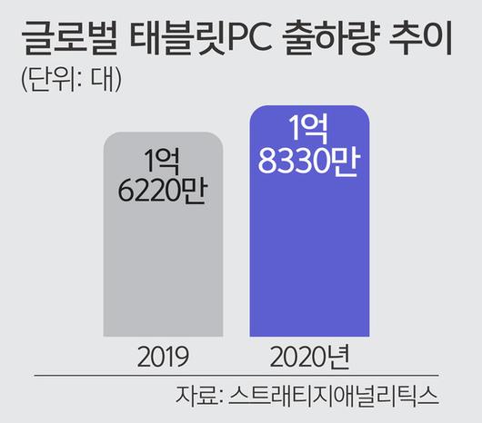 세계일보