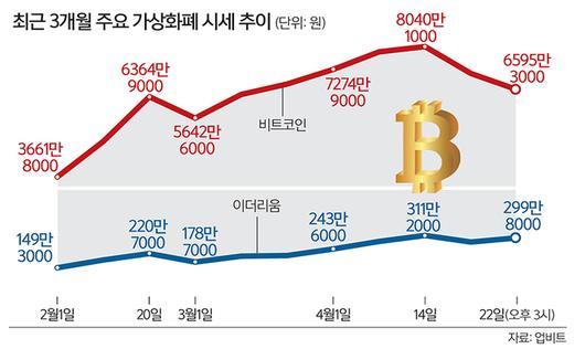 세계일보