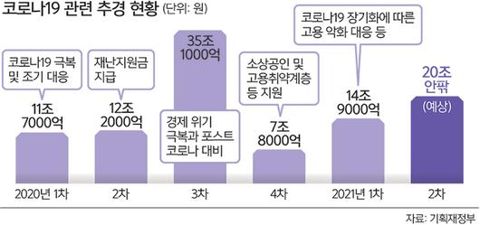 세계일보