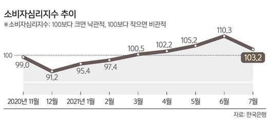 세계일보