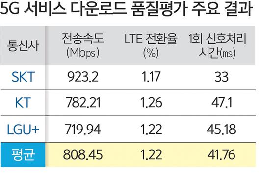 세계일보