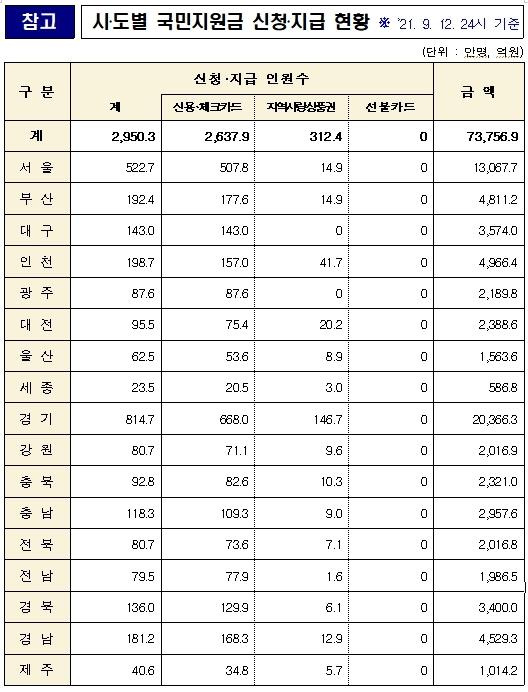 세계일보