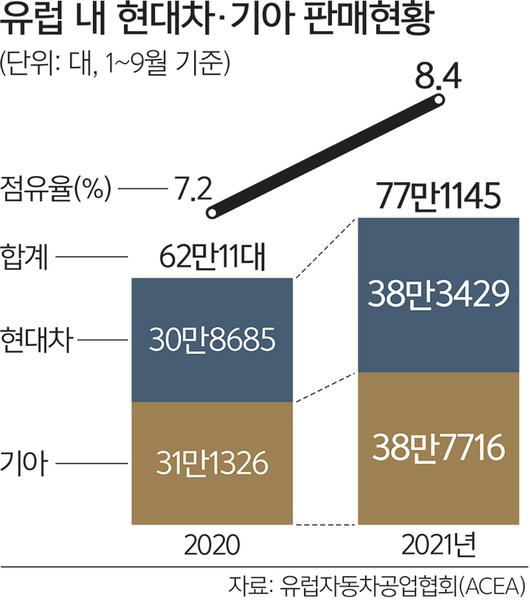 세계일보