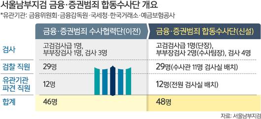 세계일보