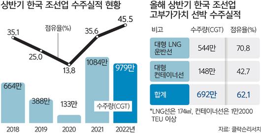 세계일보