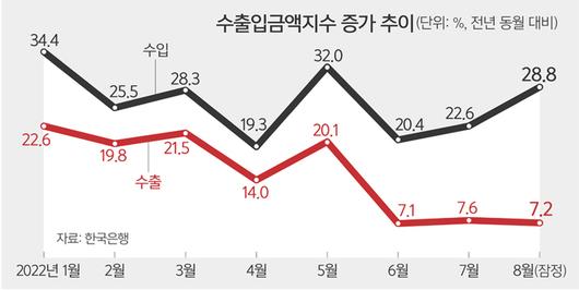 세계일보