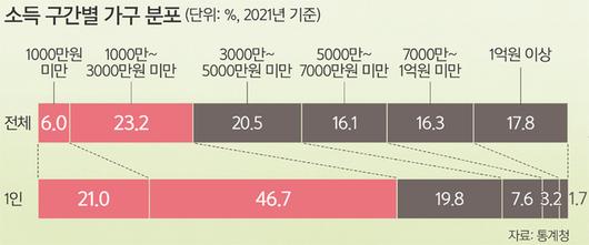 세계일보