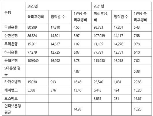 세계일보